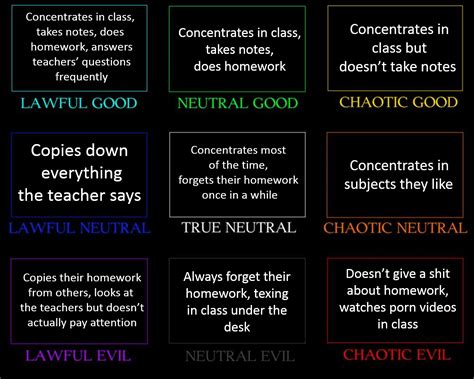 Morality Alignment Chart
