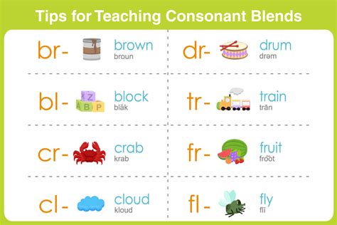 More Consonants Reader