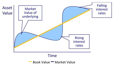 Morley Stable Value Fund: A Secure Haven in a Volatile Market