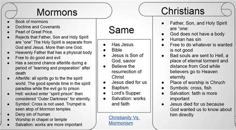 Mormon Vs Catholic Chart