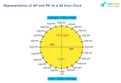 Morning Magic (10:00 AM - 12:00 PM):