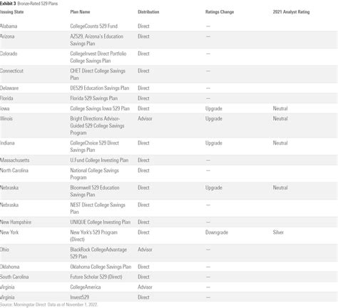 Morningstar 529 Plan Ratings: A Comprehensive Overview