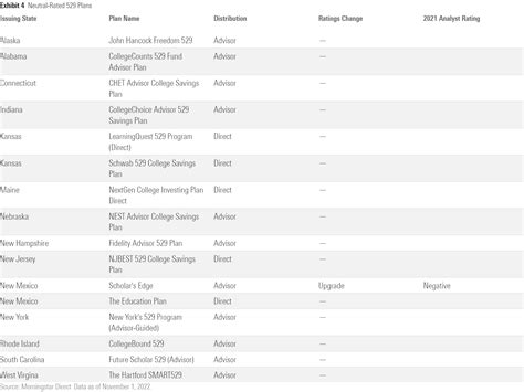 Morningstar 529 Ratings: 12 Factors to Consider