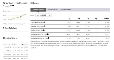 Morningstar DGRO: A Dividend Growth Powerhouse with 11 Years of Consistent Payouts