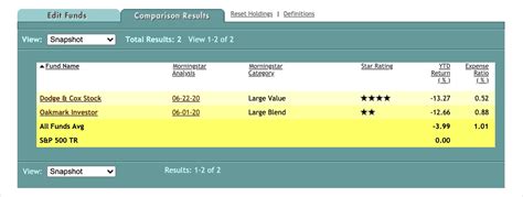 Morningstar Fund Comparison: The Ultimate Guide