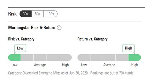 Morningstar Fund Overlap Tool