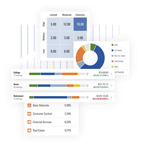 Morningstar Managed Portfolios: A Comprehensive Guide