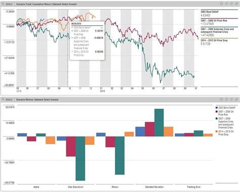 Morningstar Portfolio Analyzer: A Comprehensive Solution for Investment Management