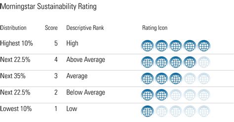 Morningstar Star Ratings: