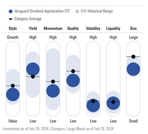 Morningstar Vig: Unveiling the Potential of the Aerospace Industry's Workforce