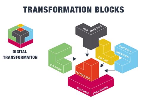 Morphex: The Limitless Building Blocks of Digital Transformation