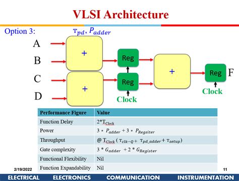 Morphological Image Processing Architecture and VLSI Design Kindle Editon