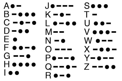 Morse Code Translator Picture: Decode Secret Messages with Our Ultimate Guide