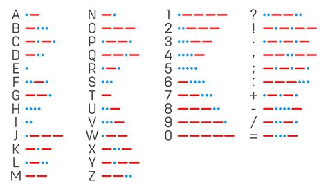 Morse Code Translator Picture: Your Ultimate Guide to Decoding Secrets