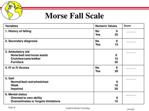 Morse Fall Scale: A Guide to Assessing Fall Risk