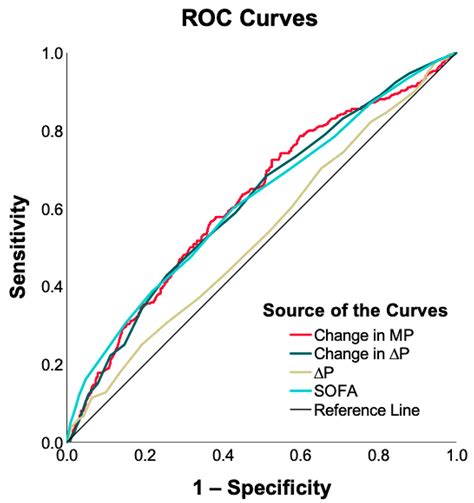 Mortality and Power: