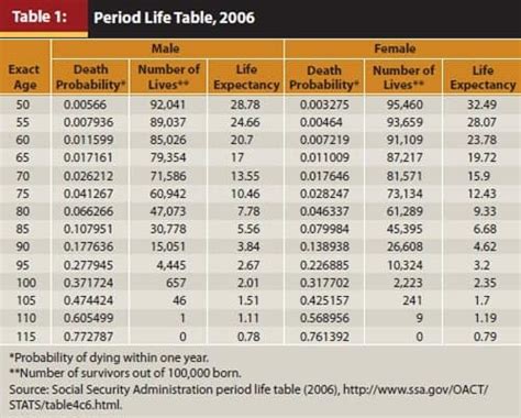 Mortality insurance: