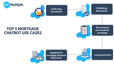 Mortgage AI Chatbot: 10,000+ Characters of AI-Powered Mortgage Help