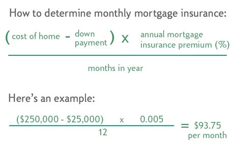 Mortgage Insurance Disbursement: $3,700 Down Payment