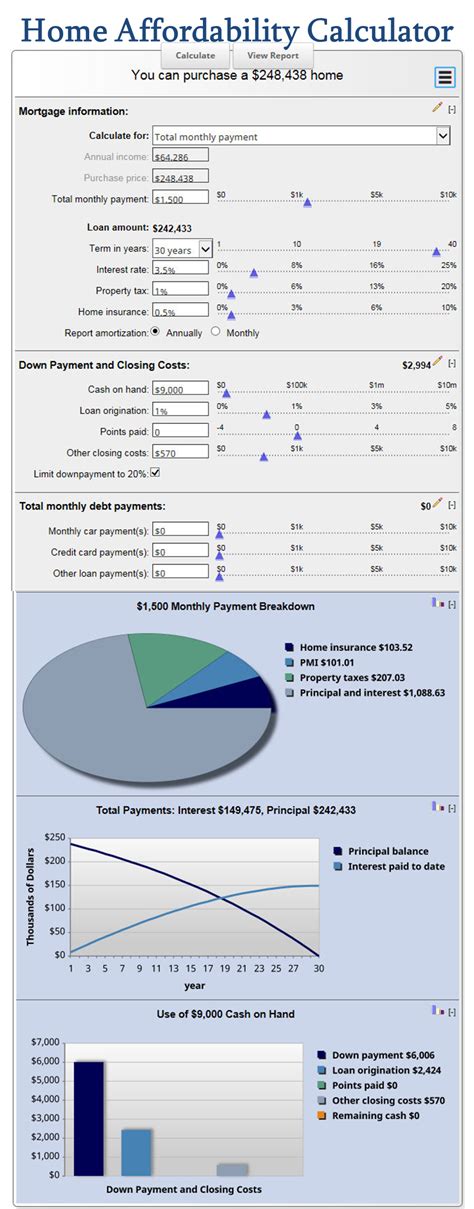 Mortgage Loan Calculator with Taxes and Insurance: 2023 Guide to Home Affordability