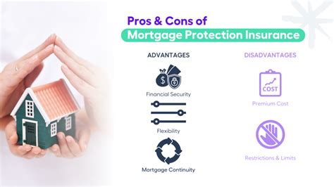 Mortgage Protection Insurance Cost: A Comprehensive Breakdown