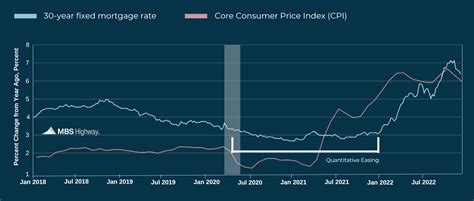 Mortgage Rate Forecasts: What to Expect in 2023