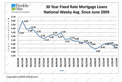 Mortgage Rates Today: A Comprehensive Guide