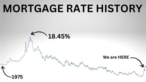 Mortgage Rates in New Jersey: A Historical Perspective