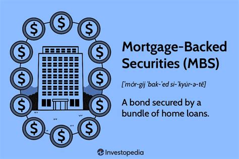 Mortgage-backed Securities (MBS)