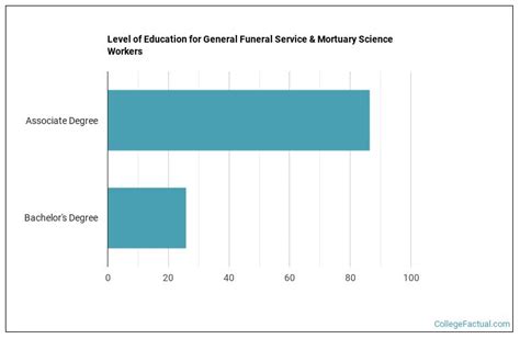 Mortuary Science Degree California: A Comprehensive Guide to Career Opportunities