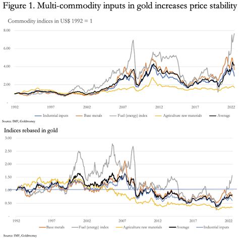 Moscow Gold PDF