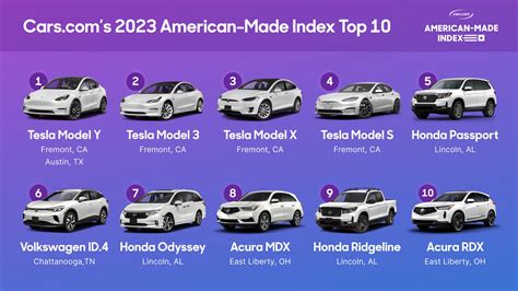 Most American Made Cars 2023