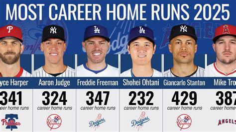 Most Career Home Runs