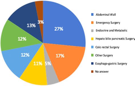 Most Commons in Surgery Epub