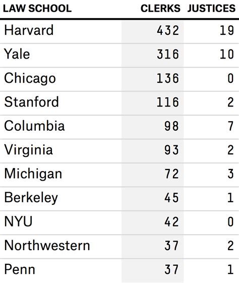 Most Conservative Law Schools: A Comprehensive Guide