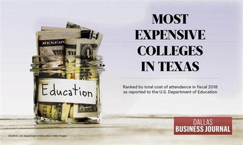 Most Expensive Universities in Texas: Uncovering the Elite Education Options