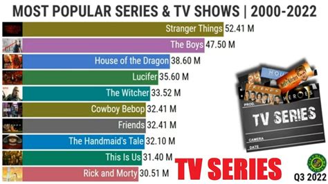 Most Popular Shows