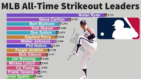 Most Strikeouts in a Game: A Record-Breaking History of Baseball's Elite Pitchers