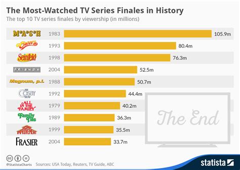 Most Viewed TV Episode of All Time: A Battle for the Ages