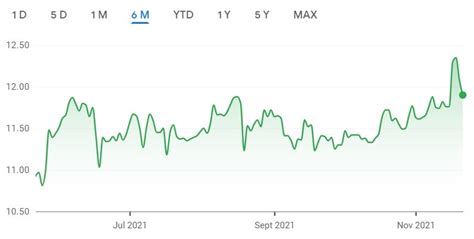 Most Volatile Stocks Today