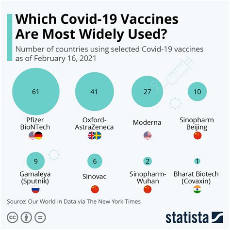 Most common and widely used