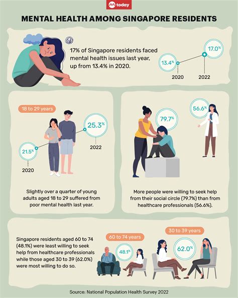 Motherhood in Singapore: A Statistical Overview