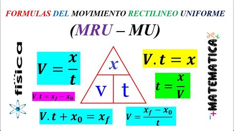 Motion Made Simple: A Comprehensive Guide to MRU Formulas