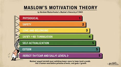 Motivation Theory for Teachers Kindle Editon