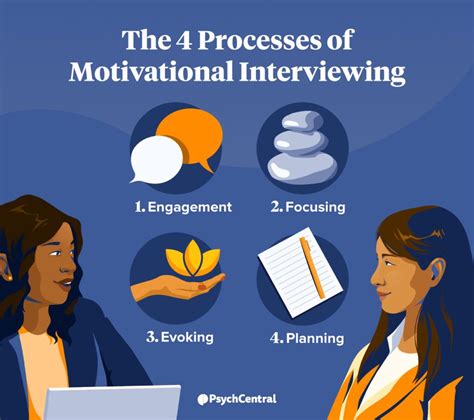 Motivational Interviewing Strategies