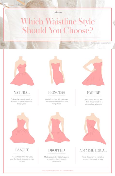 Motivations for Finding the Perfect Dress