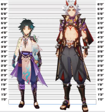 Motivations for Itto's Height