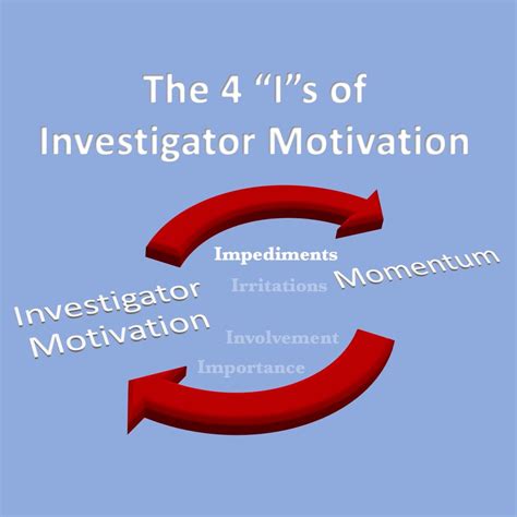 Motivations of the Investigators: