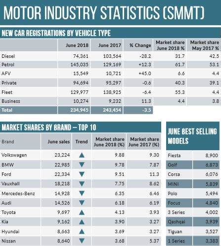 Motor Cycles Databank Reader