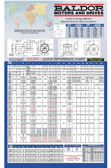 Motor Frame Size Chart